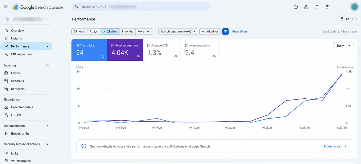 Google Search Console performance for a new plumbing website: 54 clicks, 4,040 impressions and an average position of 9.4 from 13 to 27 September 2026